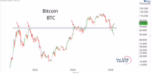 Chart Advisor: Why somebody just bought $18.7B of Bitcoin during a 23% crash