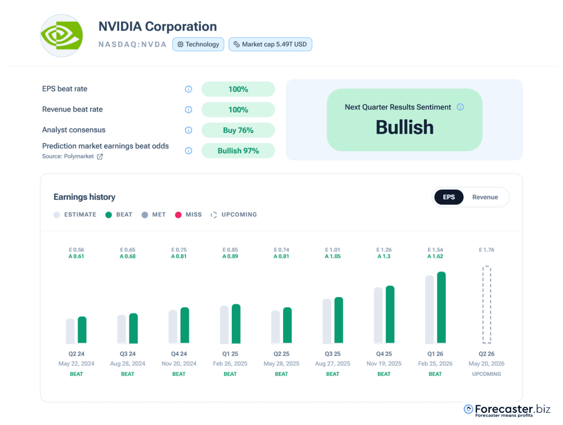 nvidia earnings history bar chart
