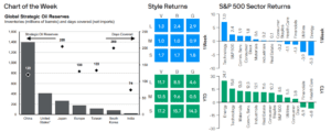 Weekly Market Recap: Week of May 11, 2026