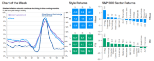 Weekly Market Recap: Week of May 18, 2026