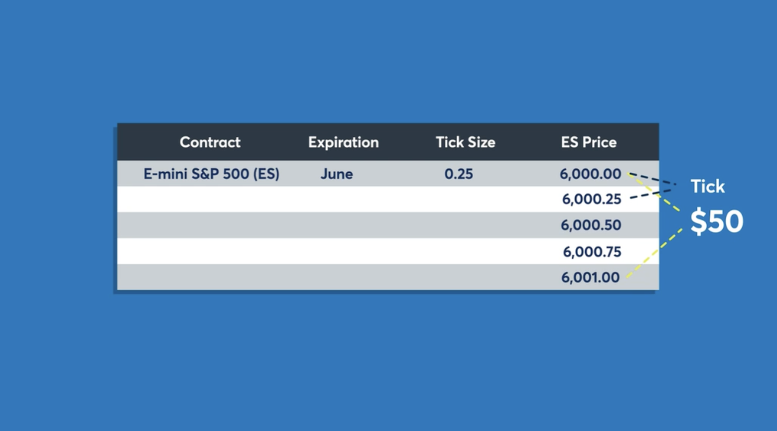 Tick Movements: Understanding How They Work | Trading Lesson