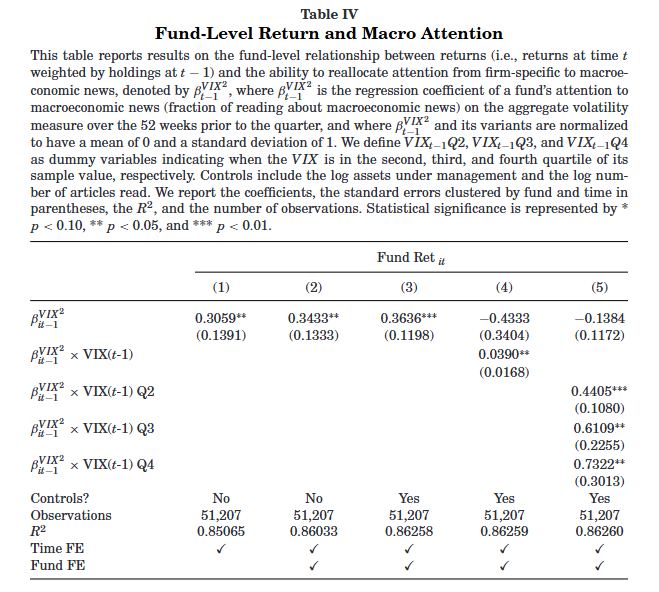 Institutional Investor Attention