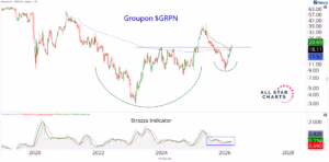Chart Advisor: Why Heavy Short Interest Is Really A Buy Signal