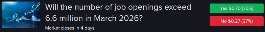 IBKR predictive market contract asking if job openings will exceed 6.6 million in March.