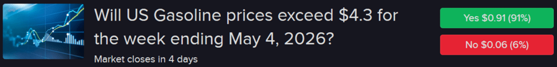 IBKR predictive market contract regarding US gasoline prices.