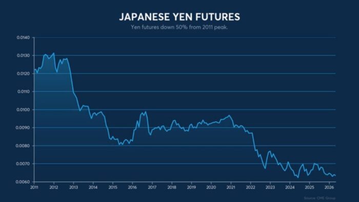 Did the Bank of Japan Just Intervene to Save the Yen?
