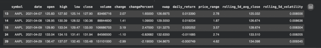 short term volatility filtered dataset