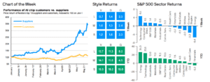 Weekly Market Recap: Week of June 1, 2026