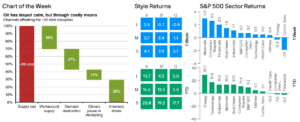 Weekly Market Recap: Week of June 15, 2026