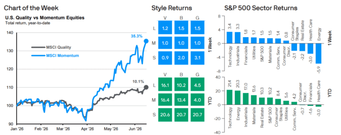 Weekly Market Recap: Week of June 22, 2026