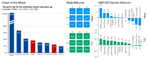 Weekly Market Recap: Week of June 29, 2026