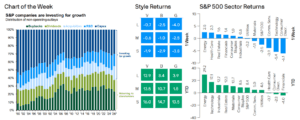 Weekly Market Recap: Week of June 8, 2026