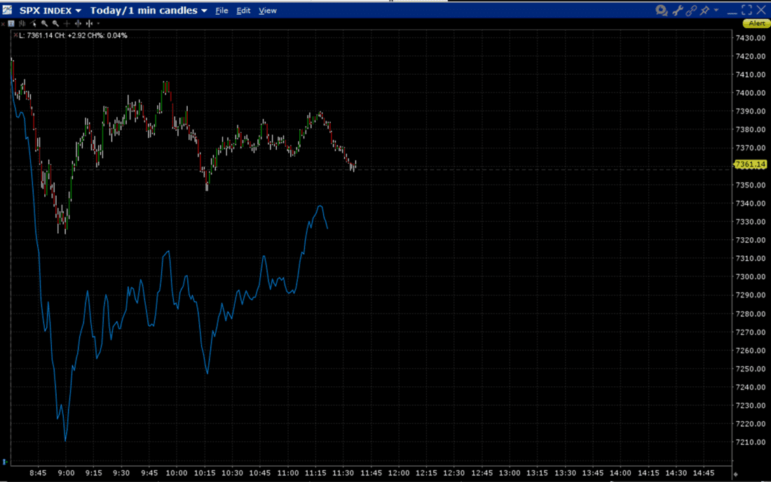 SPX chart