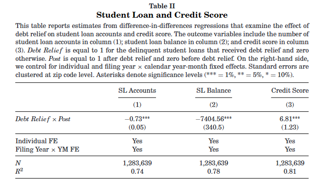 Student Loan