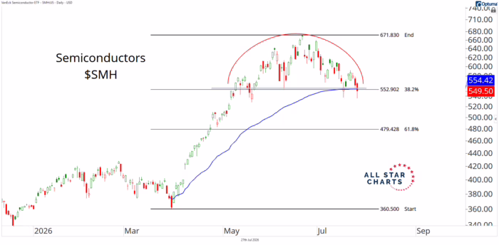 Chart Advisor: The Level Broke At 3 A.M.