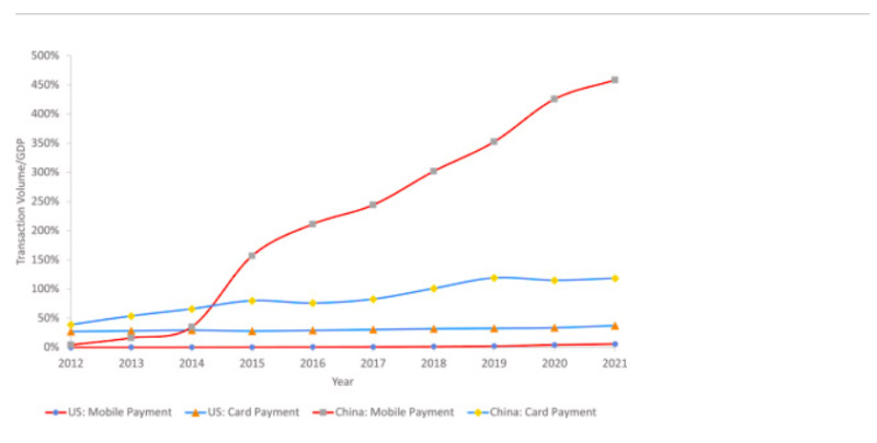 Cashless Payment and Financial Inclusion