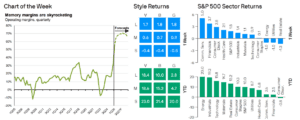 Weekly Market Recap: Week of July 6, 2026
