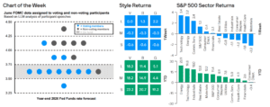 Weekly Market Recap: Week of July 13, 2026