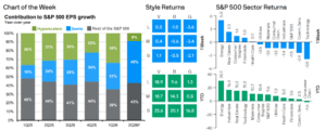 Weekly Market Recap: Week of July 20, 2026