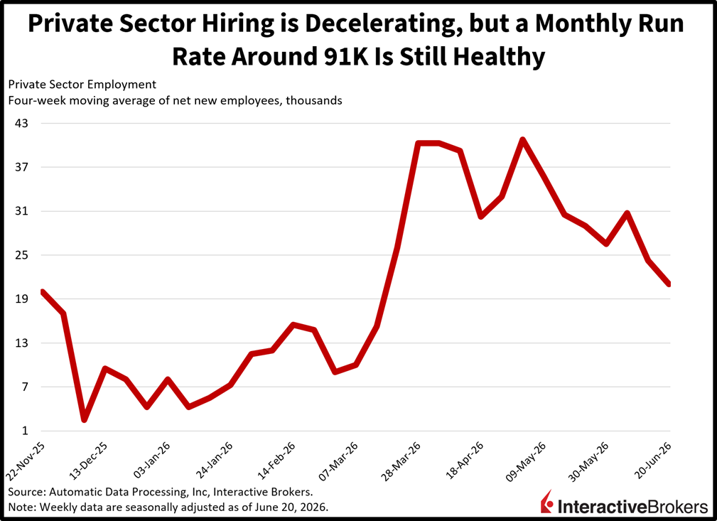 private sector employment chart