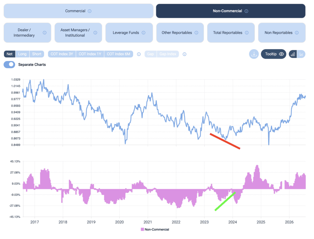 CBOT report snapshot