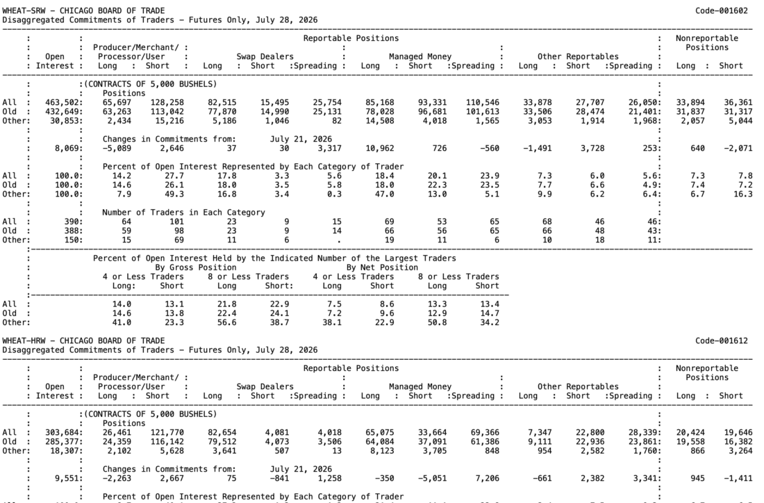 CBOT report snapshot