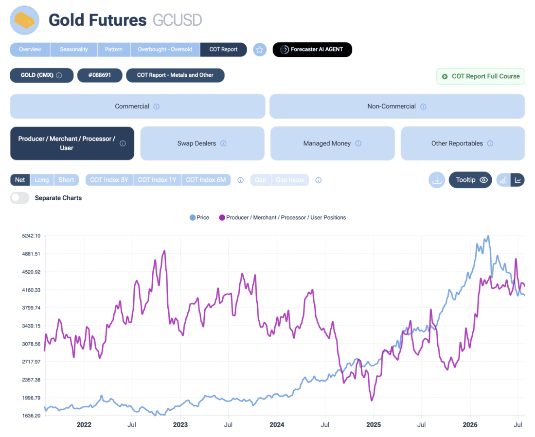 gold futures chart