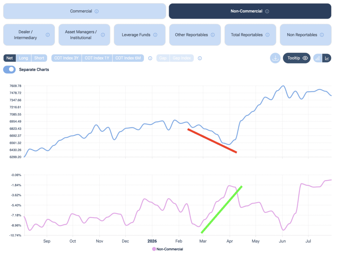 CBOT report snapshot