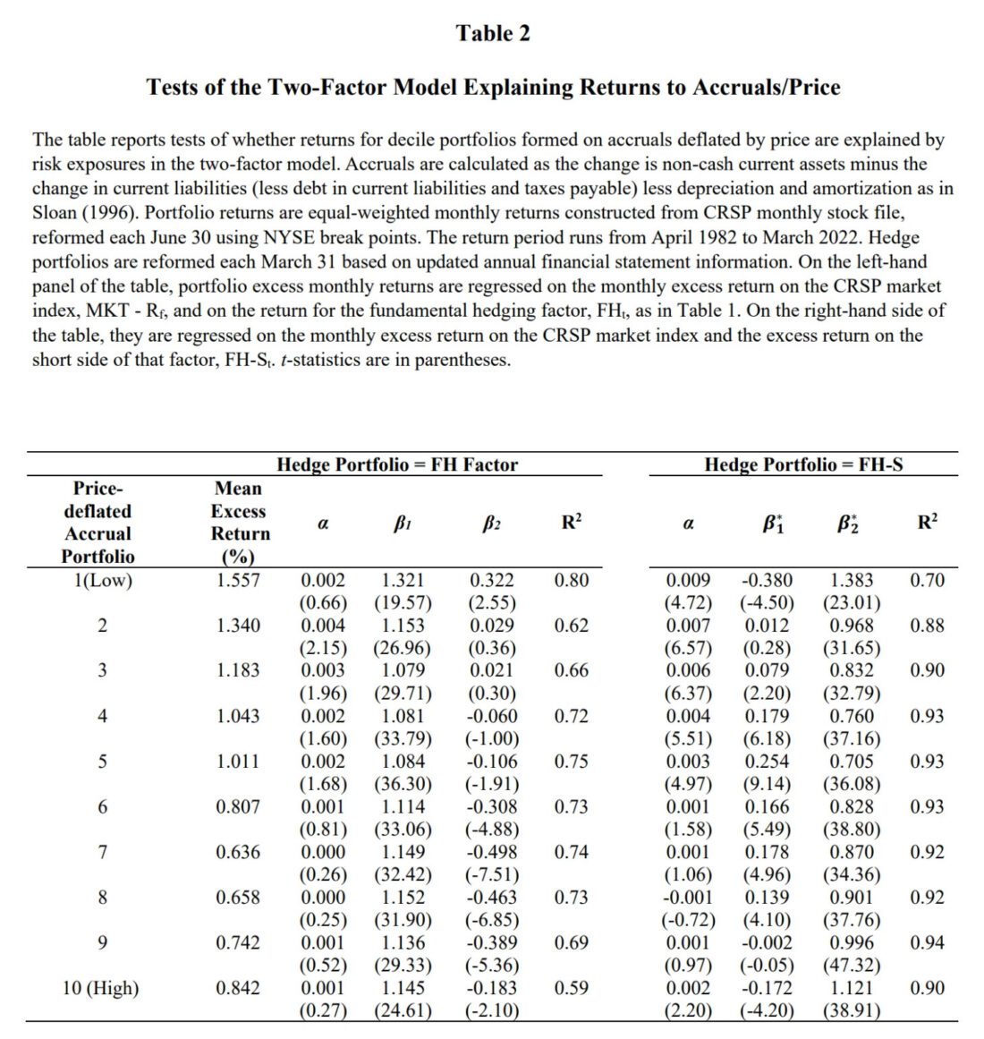Accounting Anomalies