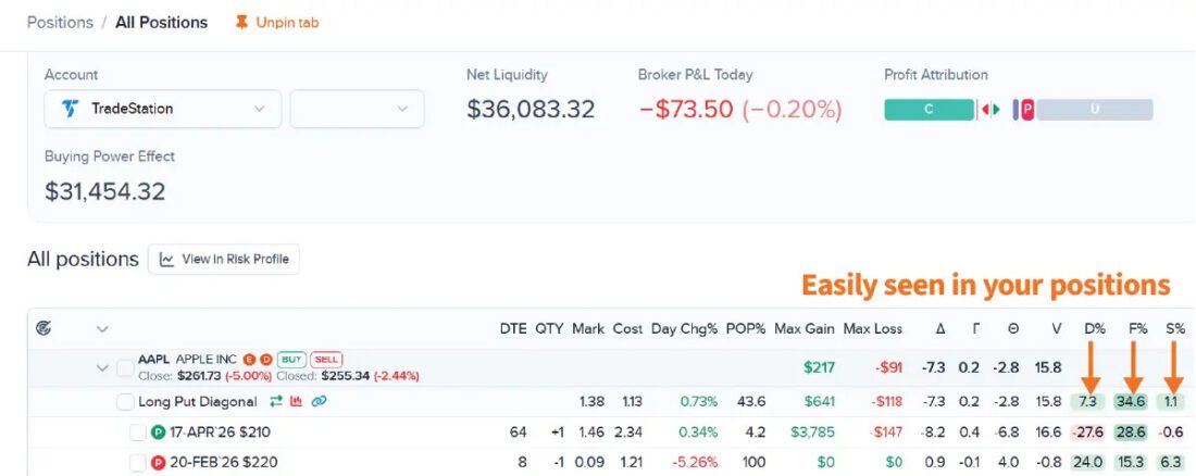Risk Profile