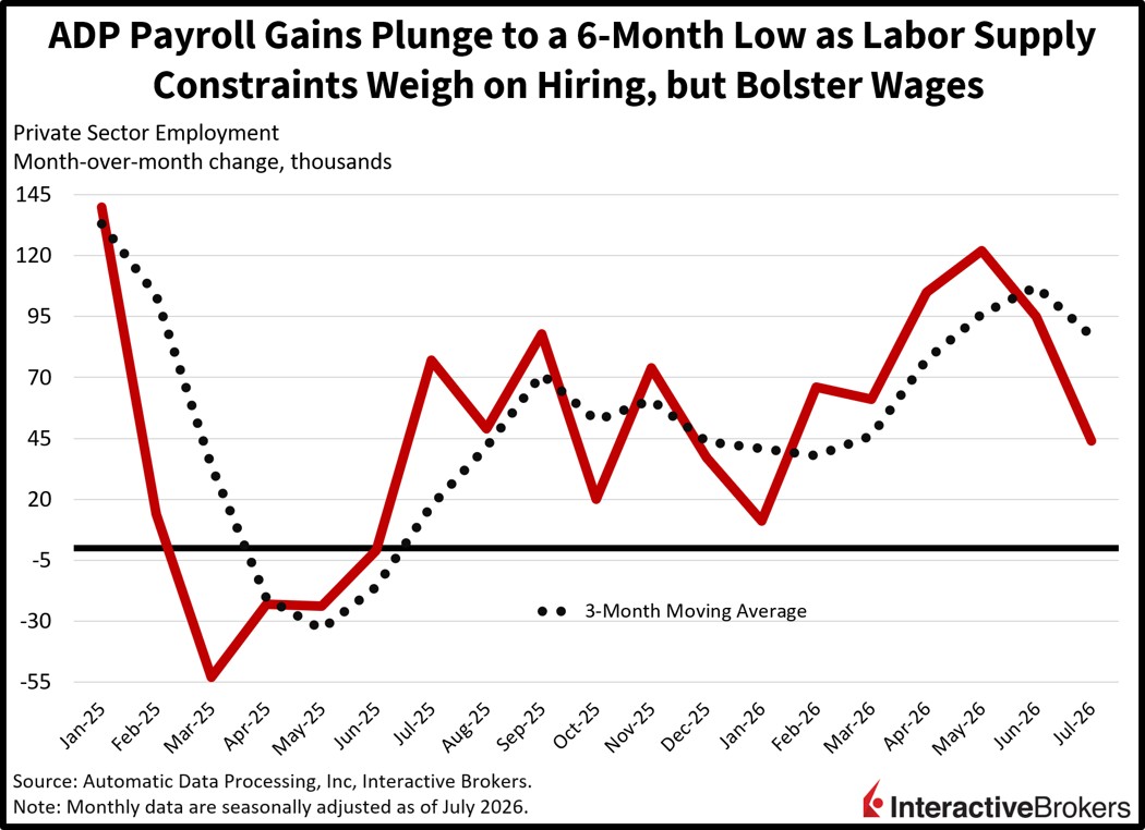 private sector employment chart