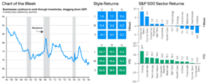 Weekly Market Recap Week of August 3, 2026