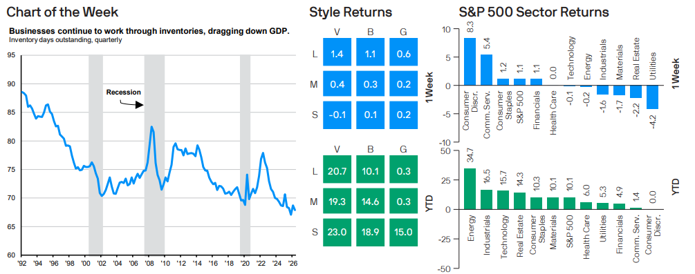 S&P 500 returns chart