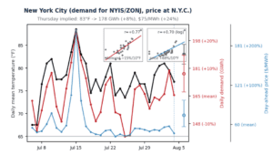 Fair Value Weather & Climate — Wednesday, August 5, 2026