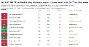 Fair Value Weather & Climate — Friday, August 7, 2026
