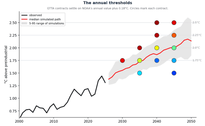 Fair Value Weather & Climate — Historical El Niño and Global Temperature Updates