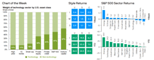 Weekly Market Recap: Week of August 17, 2026