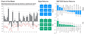 Weekly Market Recap: Week of August 24, 2026