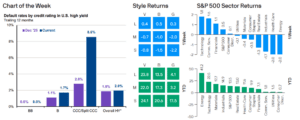 Weekly Market Recap: Week of August 31, 2026