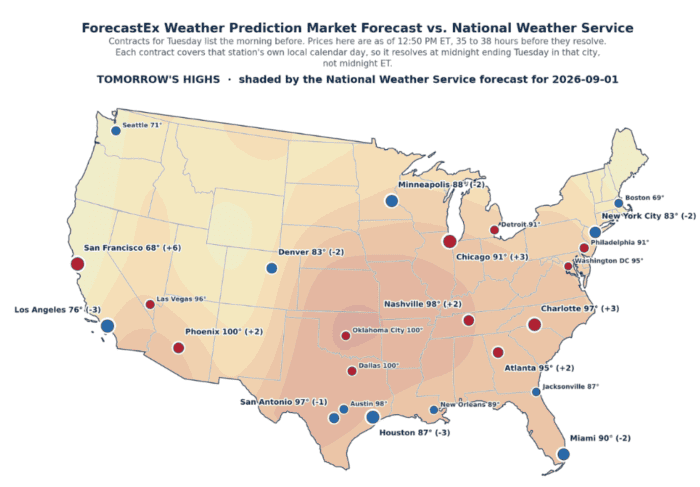 Fair Value Weather & Climate — Monday, August 31, 2026
