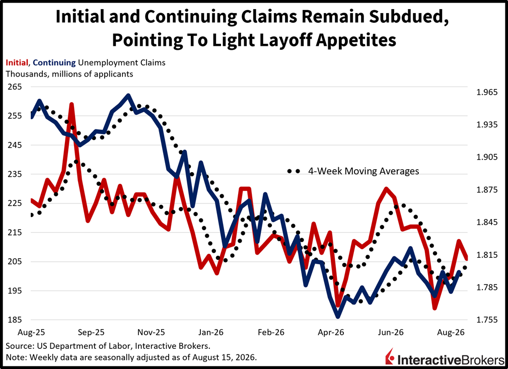 initial unemployment claims