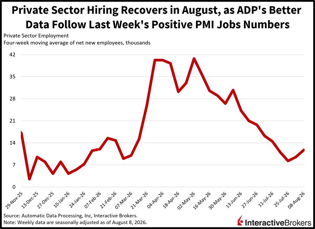 private sector employment chart