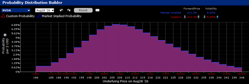 NVDA probability lab screenshot
