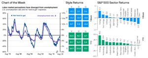 Weekly Market Recap: Week of September 7, 2026