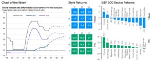 Weekly Market Recap: Week of September 14, 2026