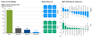 Weekly Market Recap: Week of September 21, 2026