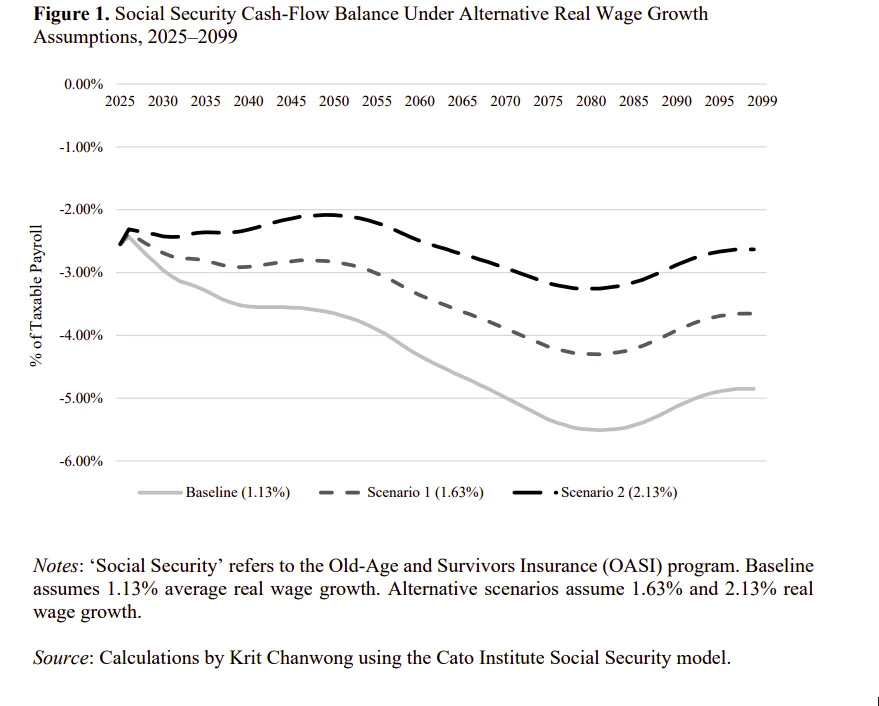 Social Security's Role in the Federal Debt Explosion