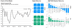 Weekly Market Recap: Week of September 28, 2026