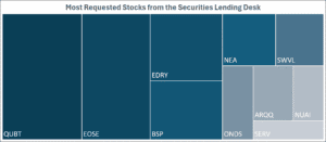 IBKR’s Hottest Shorts as of 09-14-2026