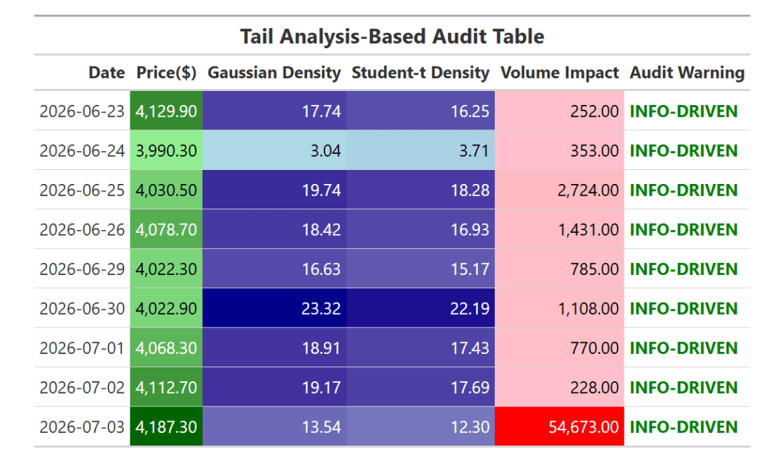 Understanding Tail Analysis in Financial Markets